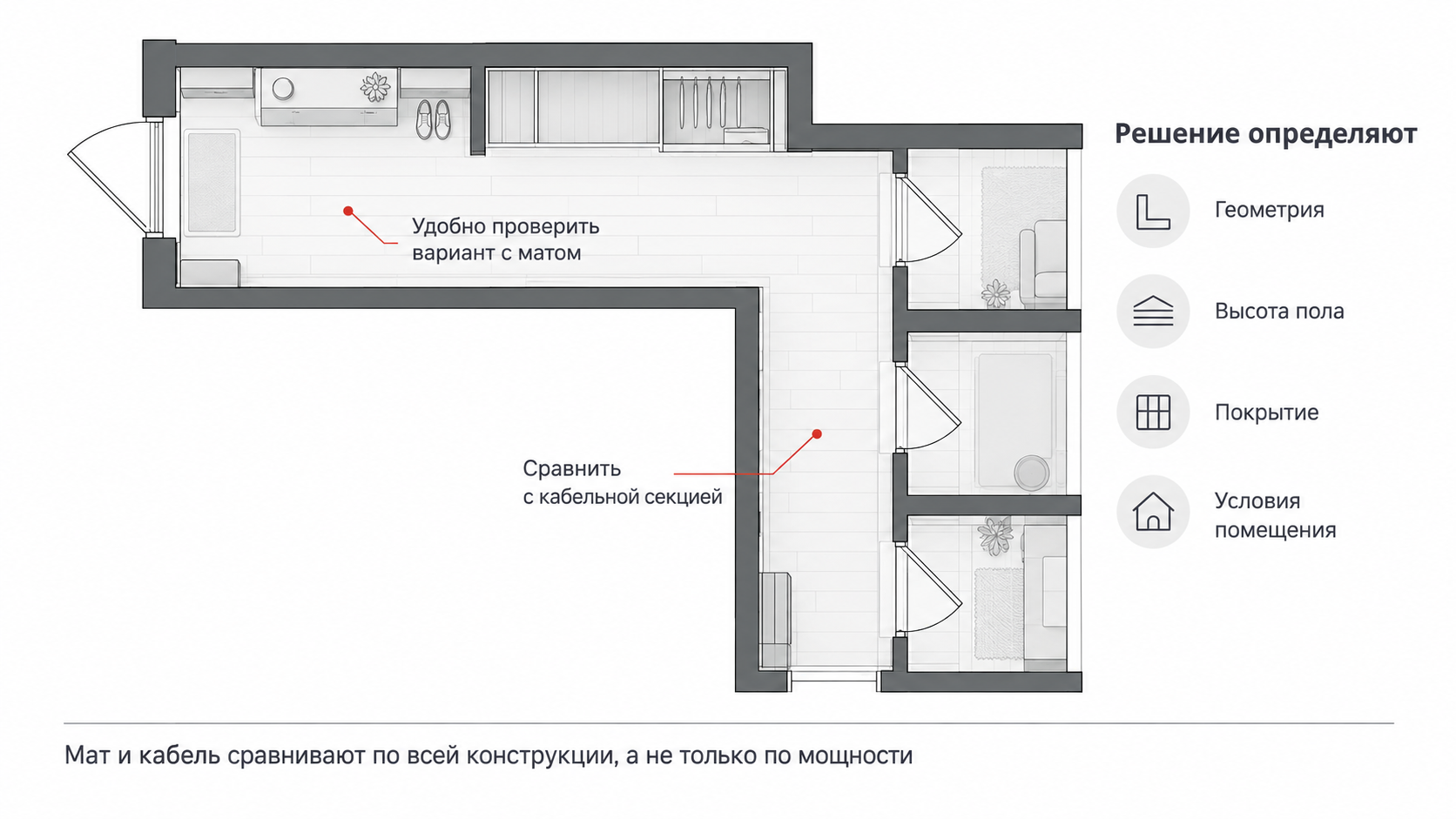 Схема выбора нагревательного мата или кабеля для прихожей